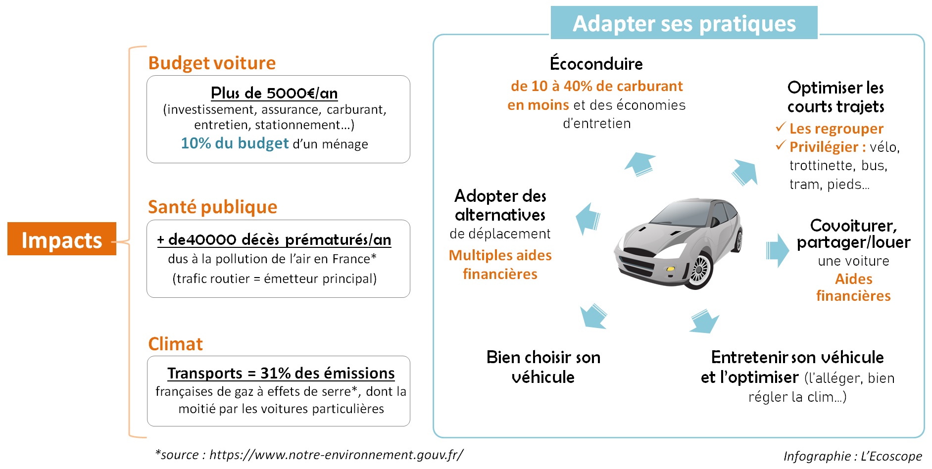 Les voitures miniatures, aussi, cherchent à réduire leur impact  environnemental